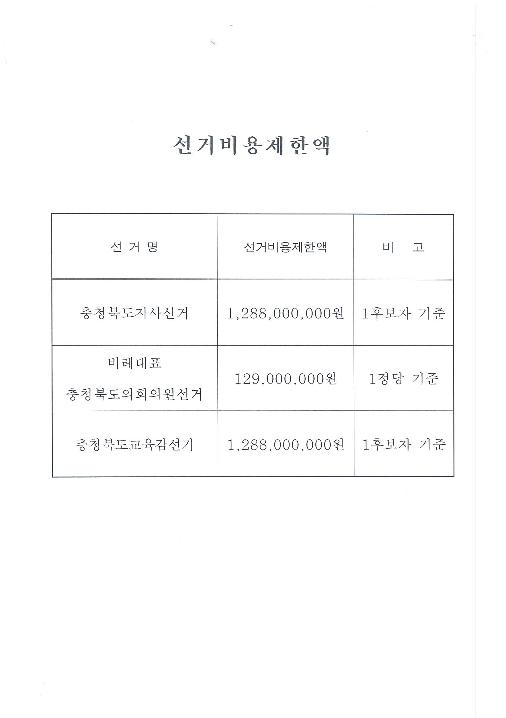 공고 제2014-3호. 선거비용제한액 공고. 2014년 6월 4일 실시하는 제6회 전국동시지방선거에 있어 공직선거법 제122조 및 공직선거관리규칙 제51조 제1항의 규정에 의한 선거비용제한액을 다음과 같이 공고합니다.