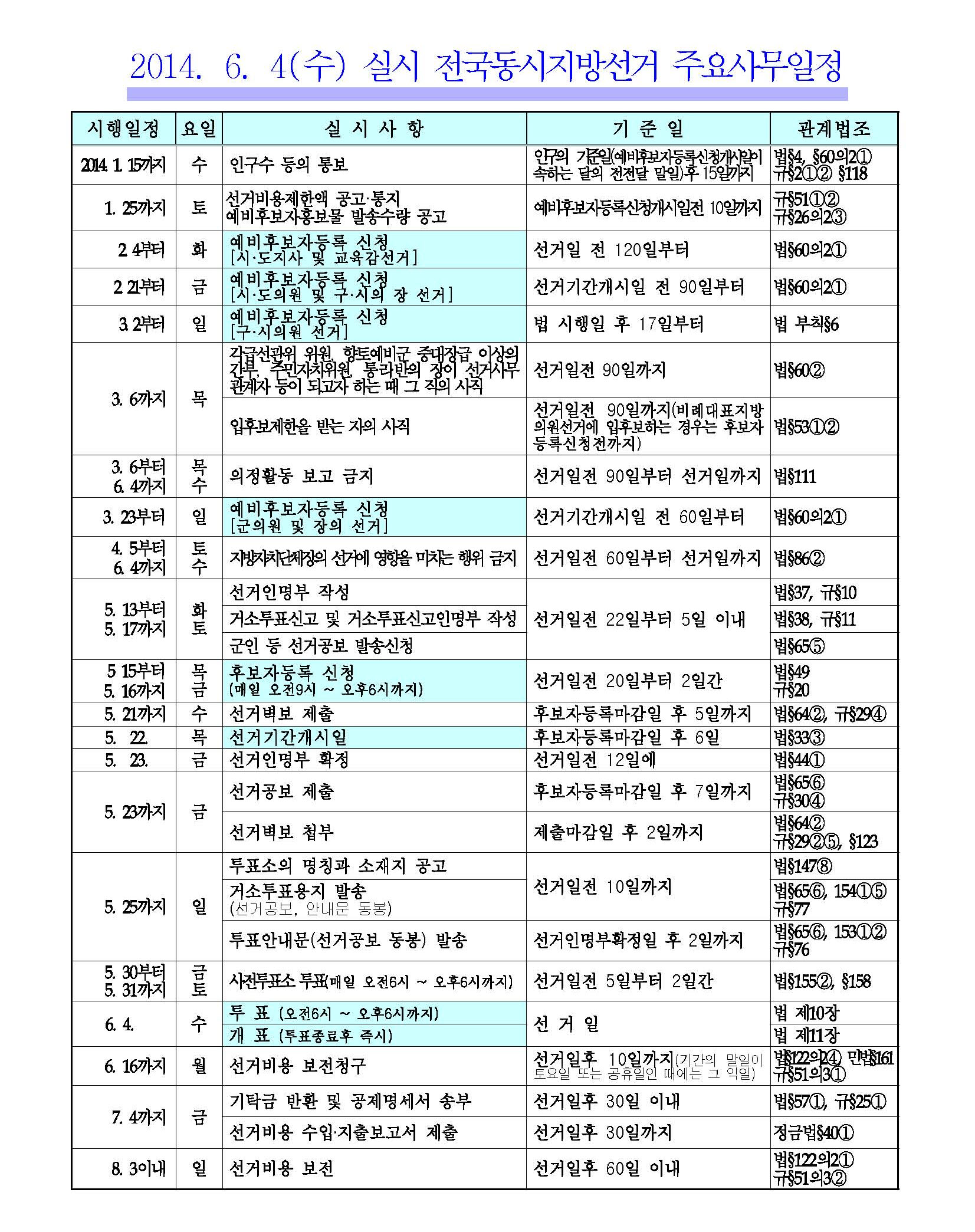 2014.6.4.(수) 제6회 전국동시지방선거 주요사무일정