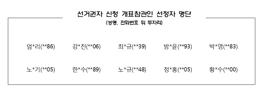 개표참관인 선정자 명단