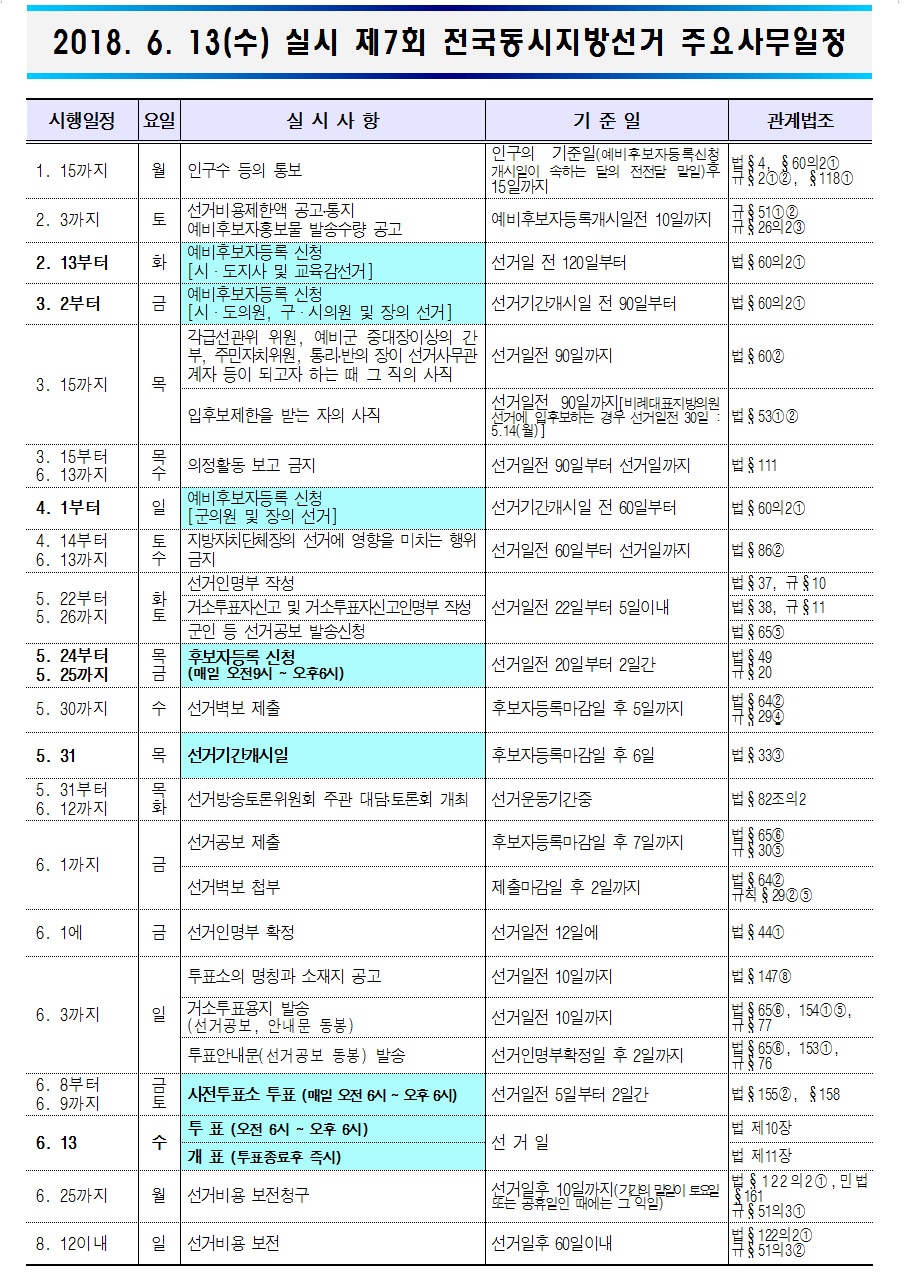 제7회 지방선거 주요일정